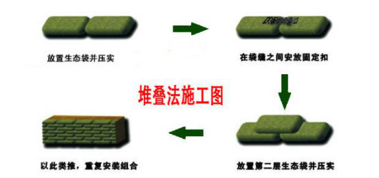 生态袋护坡工程