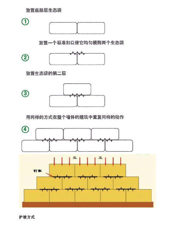 生态袋护坡工程