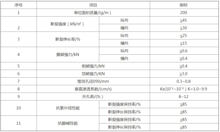 垃圾填埋场土工滤网