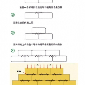 生态袋护坡工程
