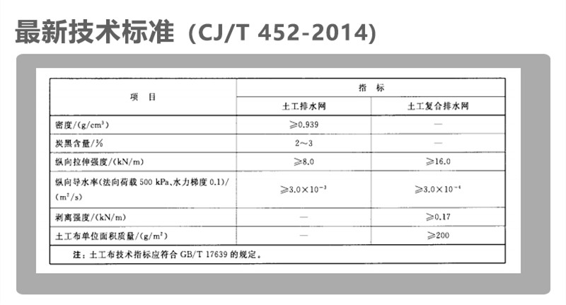 三维土工复合排水网