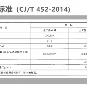 三维土工复合排水网